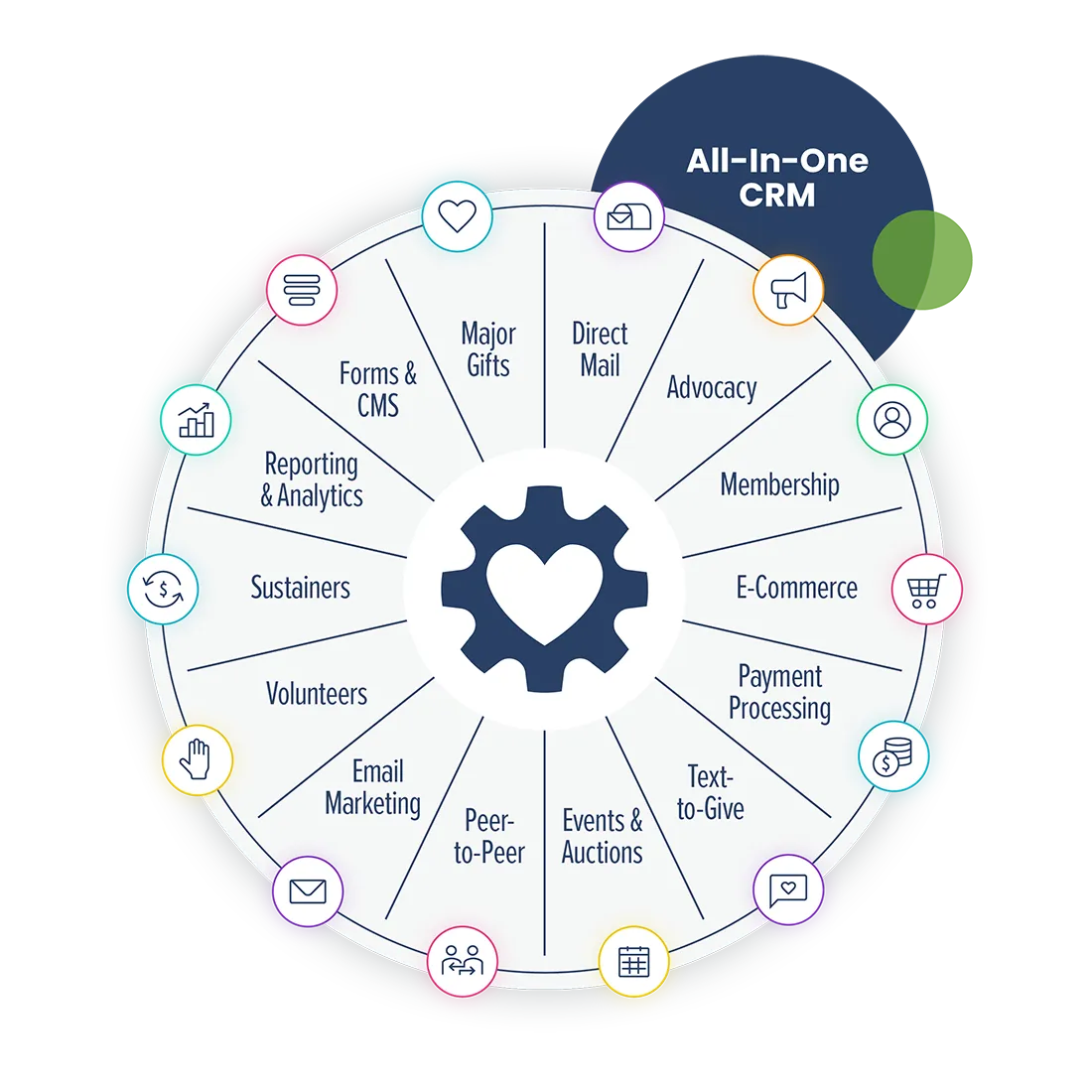 CharityEngine product wheel graphic