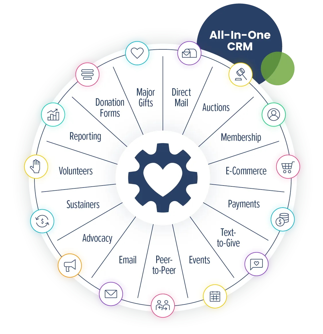CharityEngine's All-in-One CRM