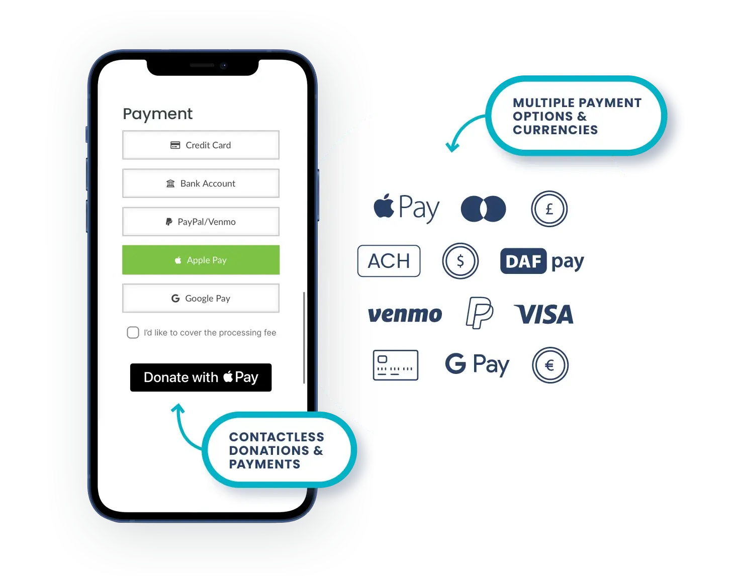 A smartphone featuring the payment methods accepted by CharityEngine’s nonprofit payment processing software, including Apple Pay, Google Pay, PayPal, Venmo, and more.