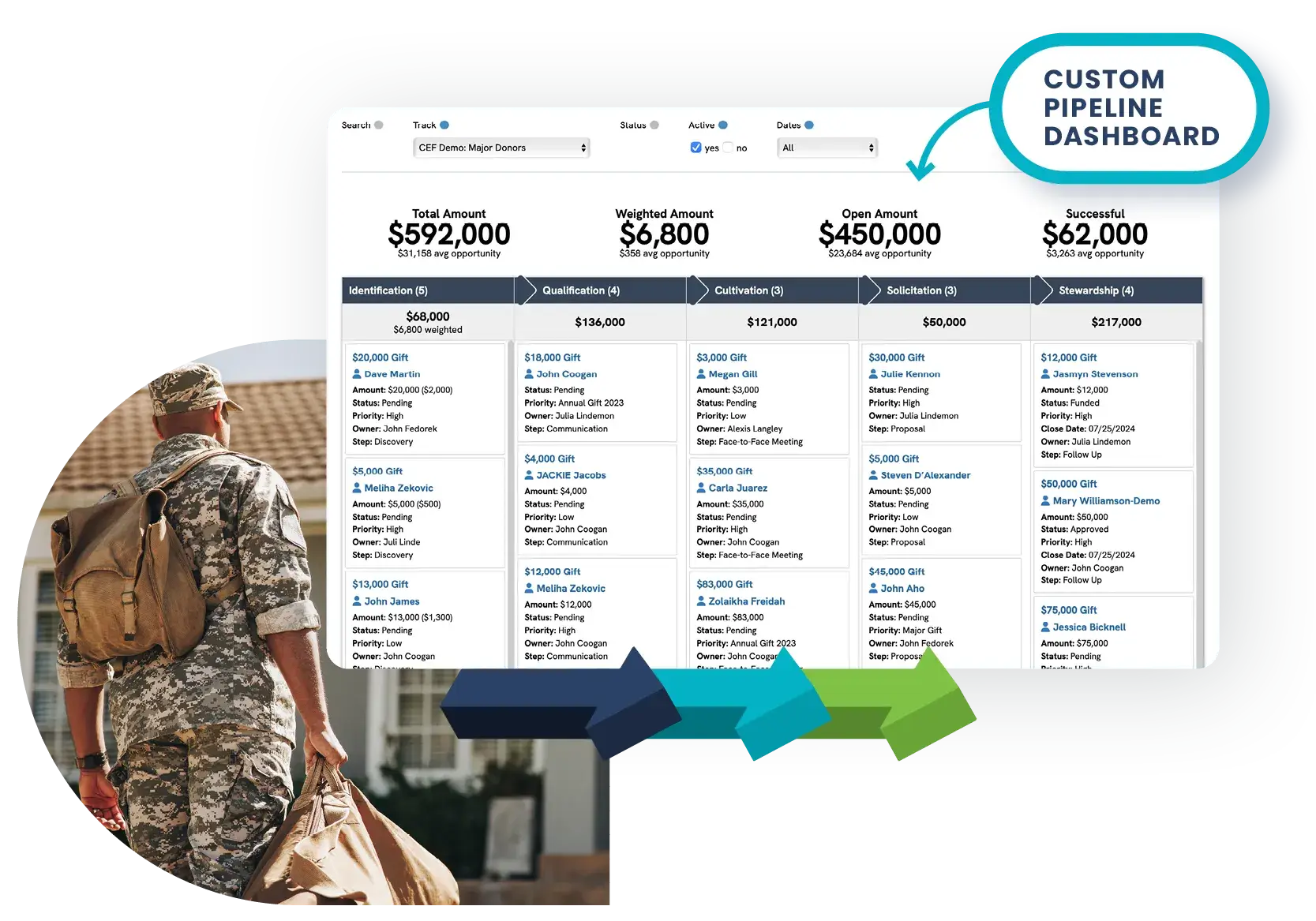 major gift software_hero image
